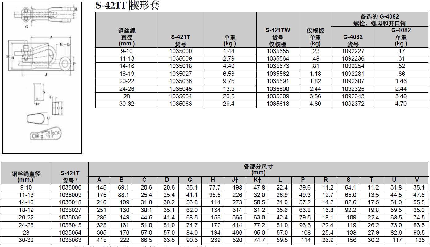 Crosby（科索比）S-421T楔形接頭，楔形套