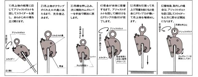 FL-V型無傷鋼板鉗使用對照圖