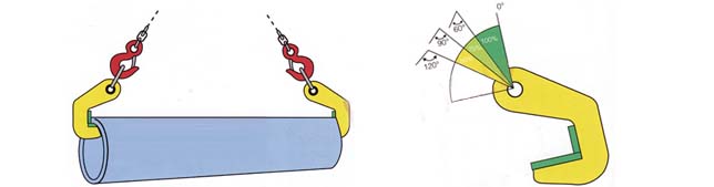 LHC-N無傷鋼管吊鉗使用圖例